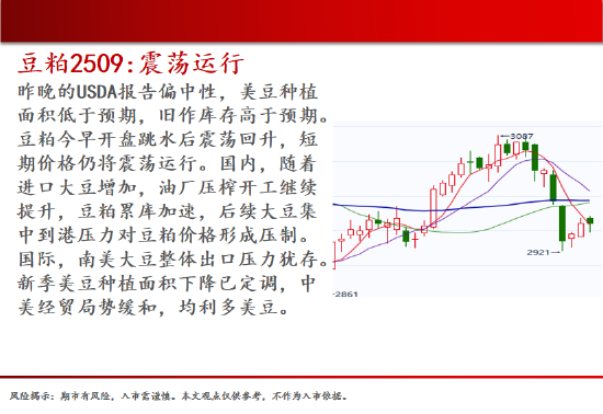 中天期货:玻璃承压回落 豆粕震荡运行  第9张 中天期货:玻璃承压回落 豆粕震荡运行  第9张