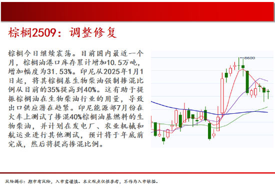 中天期货:玻璃承压回落 豆粕震荡运行  第13张 中天期货:玻璃承压回落 豆粕震荡运行  第13张