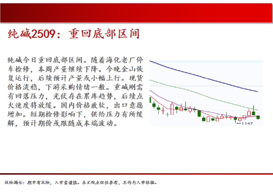中天期货:玻璃承压回落 豆粕震荡运行  第14张 中天期货:玻璃承压回落 豆粕震荡运行  第14张