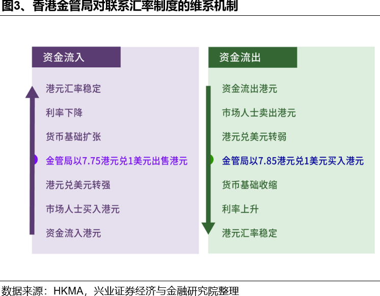 如何理解HIBOR利率波动及对港股影响？  第3张
