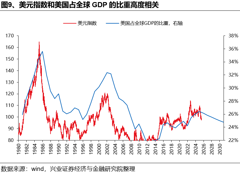 如何理解HIBOR利率波动及对港股影响？  第9张