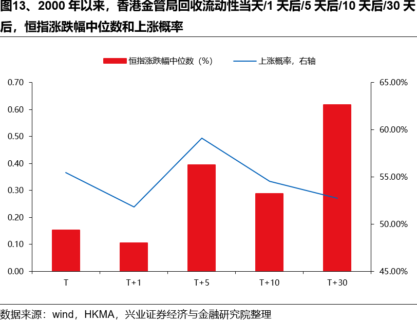 如何理解HIBOR利率波动及对港股影响？  第13张