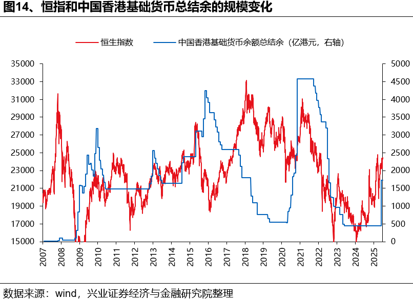 如何理解HIBOR利率波动及对港股影响？  第14张