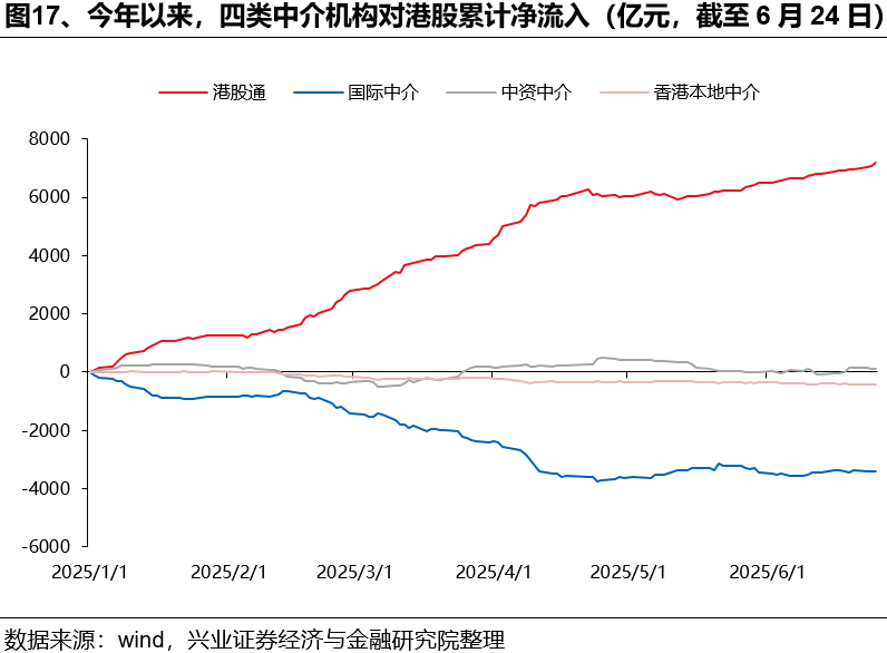 如何理解HIBOR利率波动及对港股影响？  第17张
