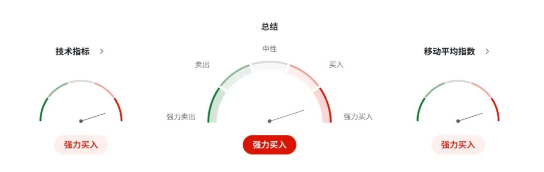 英镑剧震前夜：贝利承认劳动力市场崩塌，降息大幕将启？  第6张