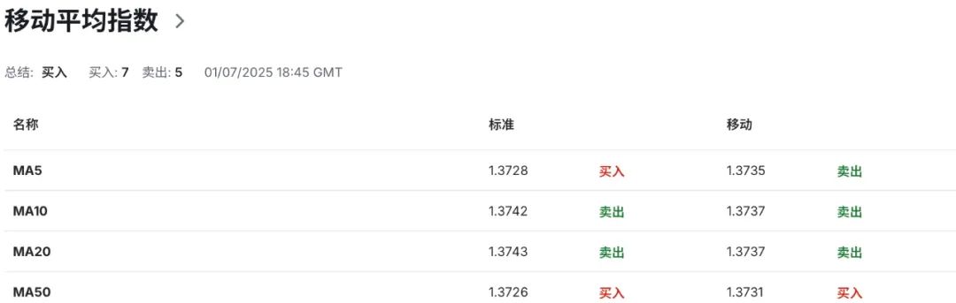 英镑剧震前夜：贝利承认劳动力市场崩塌，降息大幕将启？  第8张