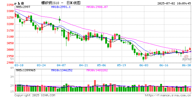 光大期货：7月2日矿钢煤焦日报  第2张