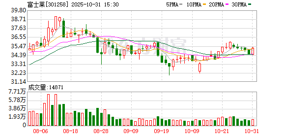 富士莱：累计回购公司股份920000股  第1张