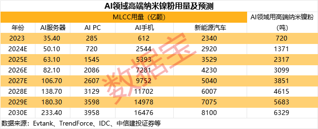 被动元件大厂涨价!A股稀缺标的曝光,绩优潜力股仅5只  第1张 被动元件大厂涨价!A股稀缺标的曝光,绩优潜力股仅5只  第1张