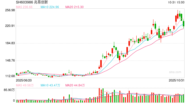 机构调研集中度大幅提升 35家公司接待超百家机构  第1张 机构调研集中度大幅提升 35家公司接待超百家机构  第1张