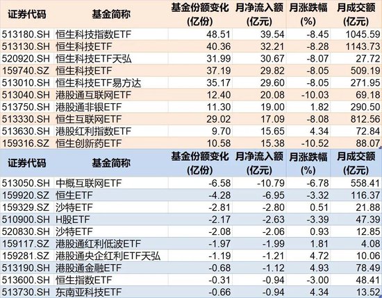 调整就是机会！10月约千亿资金借道ETF进场扫货，这些板块最被看好（附名单）  第5张