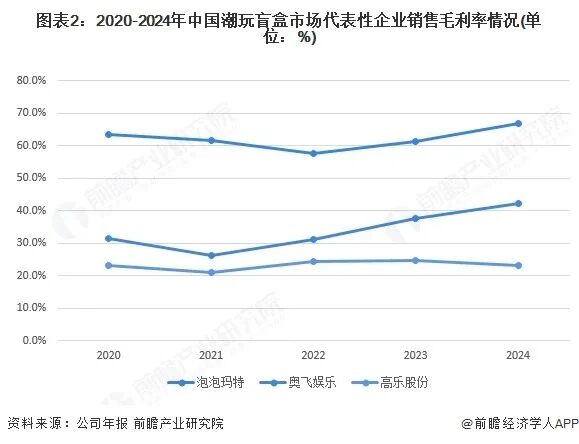 资本市场,被潮玩“坑”怕了  第4张 资本市场,被潮玩“坑”怕了  第4张