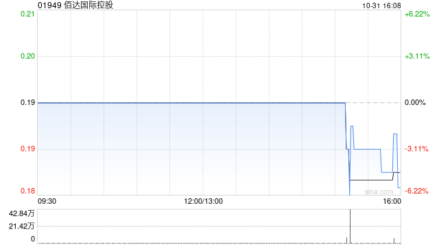 佰达国际控股拟进行股份合并  第1张 佰达国际控股拟进行股份合并  第1张