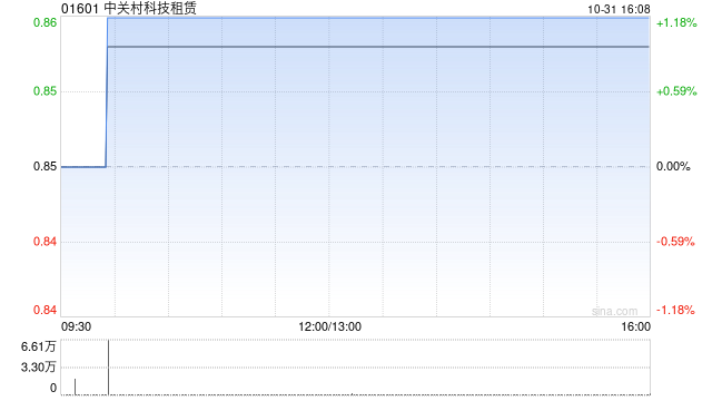 中关村科技租赁订立融资租赁协议  第1张 中关村科技租赁订立融资租赁协议  第1张
