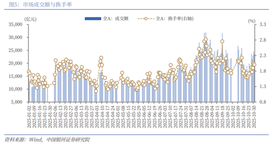 中国银河策略:“十五五”方向明晰,短期轮动不改向好趋势  第5张 中国银河策略:“十五五”方向明晰,短期轮动不改向好趋势  第5张