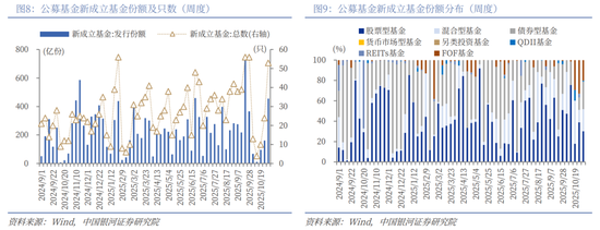 中国银河策略:“十五五”方向明晰,短期轮动不改向好趋势  第7张 中国银河策略:“十五五”方向明晰,短期轮动不改向好趋势  第7张