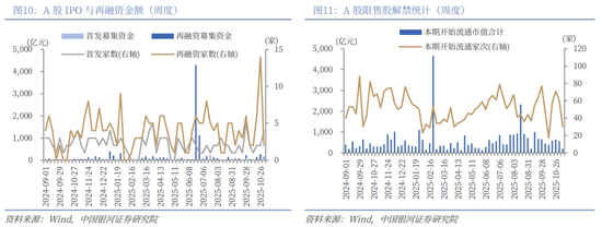 中国银河策略:“十五五”方向明晰,短期轮动不改向好趋势  第8张 中国银河策略:“十五五”方向明晰,短期轮动不改向好趋势  第8张