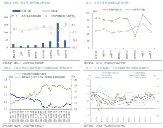中国银河策略:“十五五”方向明晰,短期轮动不改向好趋势  第9张 中国银河策略:“十五五”方向明晰,短期轮动不改向好趋势  第9张