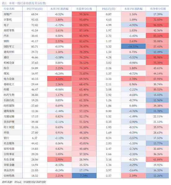 中国银河策略:“十五五”方向明晰,短期轮动不改向好趋势  第10张 中国银河策略:“十五五”方向明晰,短期轮动不改向好趋势  第10张