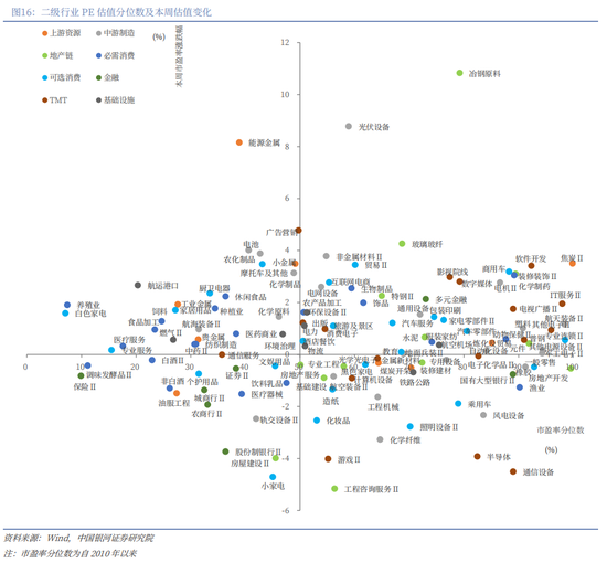 中国银河策略:“十五五”方向明晰,短期轮动不改向好趋势  第11张 中国银河策略:“十五五”方向明晰,短期轮动不改向好趋势  第11张