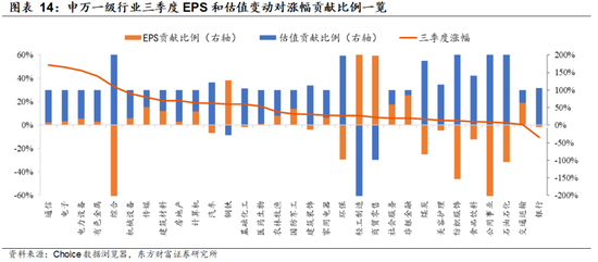 陈果：着眼布局来年，主题活跃上升  第9张