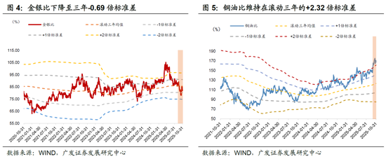 广发宏观：全球资产主流叙事，一致预期松动但尚未逆转  第3张