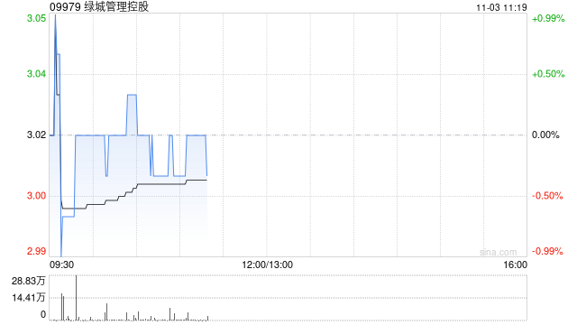 中金：维持绿城管理控股跑赢行业评级 目标价3.2港元  第1张