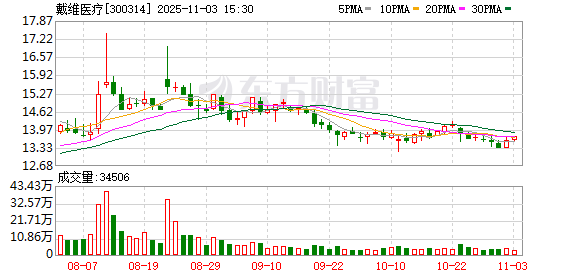 戴维医疗选举李则东为职工董事  第1张