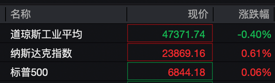 芯片大消息!英伟达、亚马逊大涨!  第1张 芯片大消息!英伟达、亚马逊大涨!  第1张