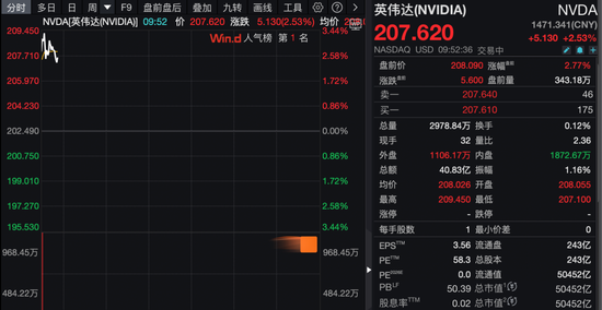 芯片大消息!英伟达、亚马逊大涨!  第2张 芯片大消息!英伟达、亚马逊大涨!  第2张