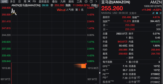 芯片大消息!英伟达、亚马逊大涨!  第3张 芯片大消息!英伟达、亚马逊大涨!  第3张