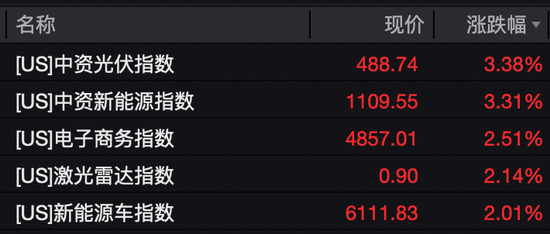 芯片大消息!英伟达、亚马逊大涨!  第4张 芯片大消息!英伟达、亚马逊大涨!  第4张