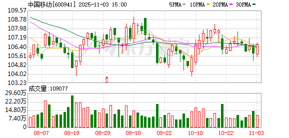 中国移动,超4000万股划转!  第1张 中国移动,超4000万股划转!  第1张