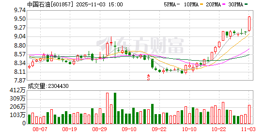 中国移动,超4000万股划转!  第2张 中国移动,超4000万股划转!  第2张