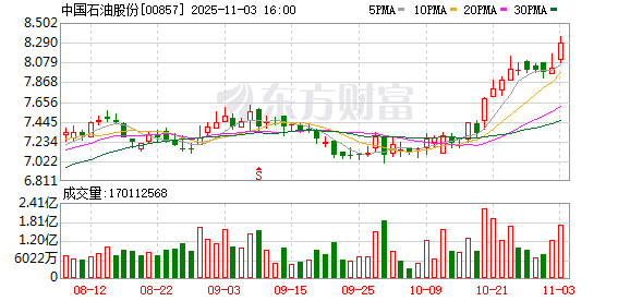 中国移动,超4000万股划转!  第3张 中国移动,超4000万股划转!  第3张
