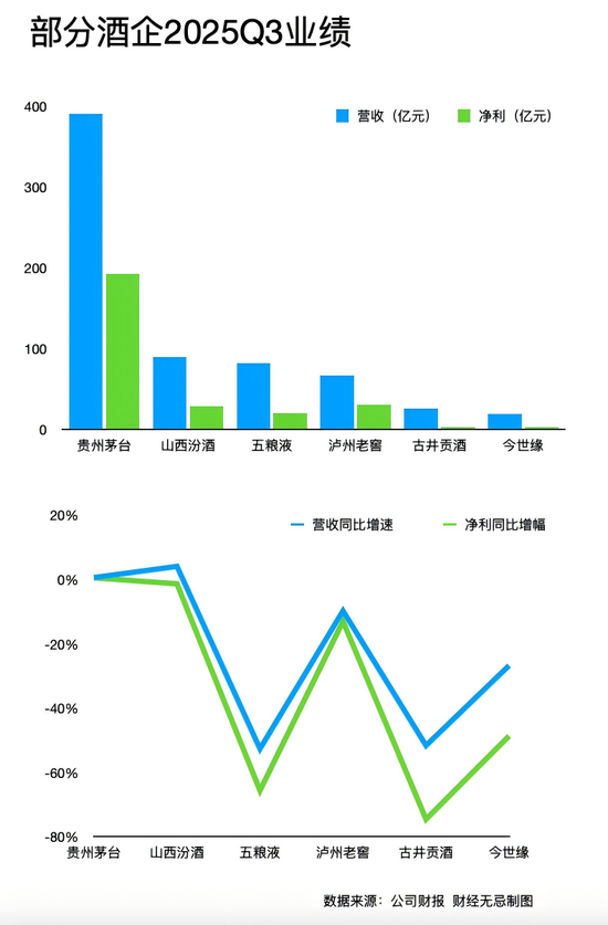 五粮液三季报的“雷”,早在20年前就埋下了  第8张 五粮液三季报的“雷”,早在20年前就埋下了  第8张