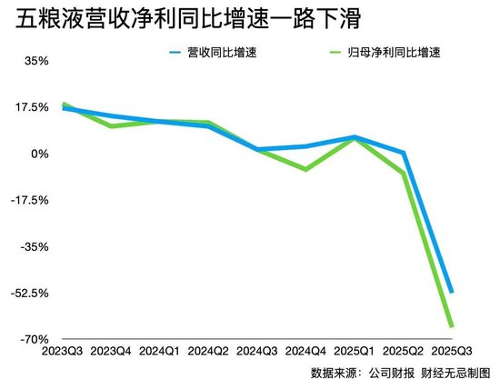 五粮液三季报的“雷”,早在20年前就埋下了  第9张 五粮液三季报的“雷”,早在20年前就埋下了  第9张