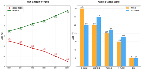 五粮液三季报的“雷”,早在20年前就埋下了  第10张 五粮液三季报的“雷”,早在20年前就埋下了  第10张