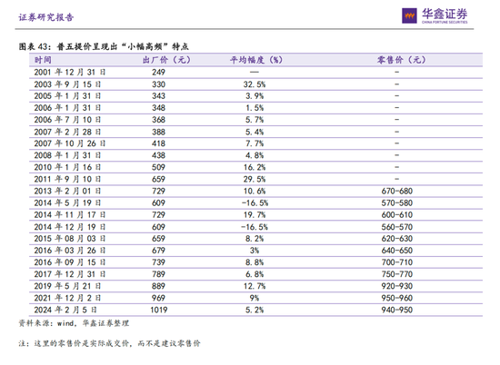 五粮液三季报的“雷”,早在20年前就埋下了  第13张 五粮液三季报的“雷”,早在20年前就埋下了  第13张
