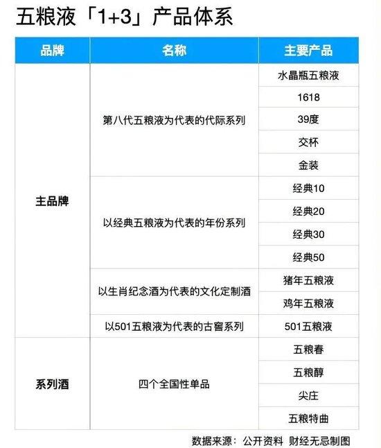 五粮液三季报的“雷”,早在20年前就埋下了  第14张 五粮液三季报的“雷”,早在20年前就埋下了  第14张