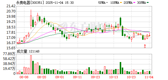 永贵电器连续两年获深交所信息披露考核A级评价 第1张 永贵电器连续两年获深交所信息披露考核A级评价 第1张