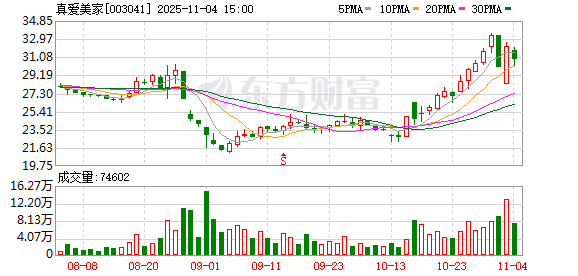 “世界毯王” 筹划控制权变更! 第1张 “世界毯王” 筹划控制权变更! 第1张