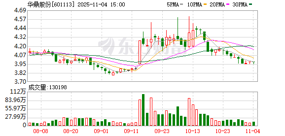 “世界毯王” 筹划控制权变更! 第2张 “世界毯王” 筹划控制权变更! 第2张