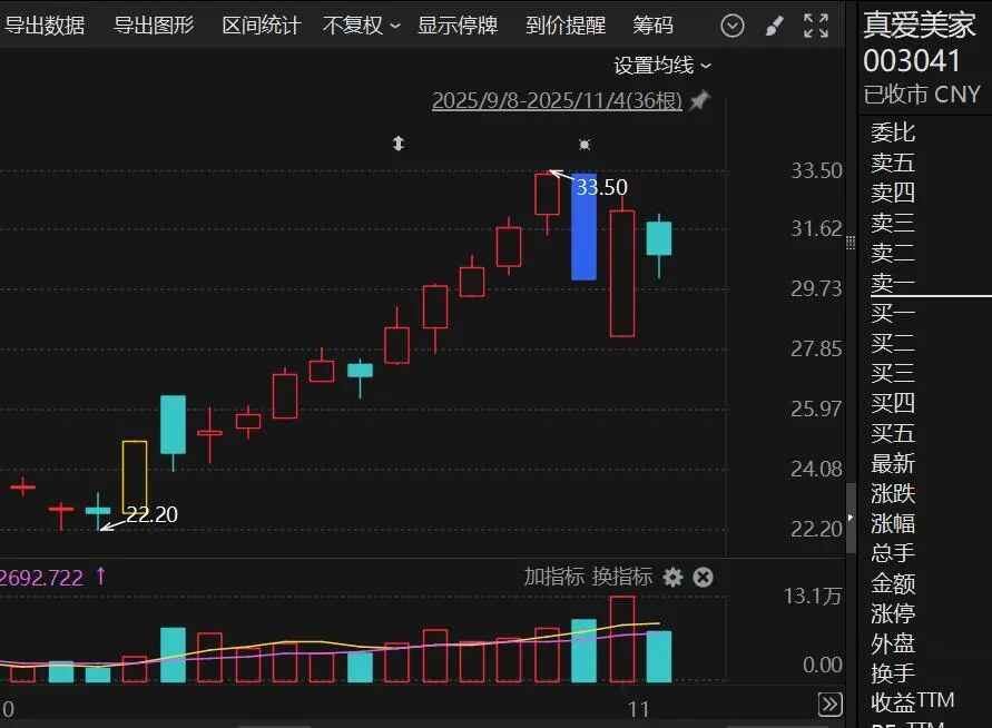 “世界毯王” 筹划控制权变更! 第3张 “世界毯王” 筹划控制权变更! 第3张