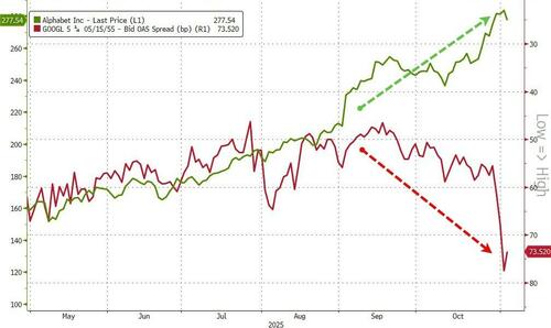 《大空头》2.0真在上演?继伯里做空后 德银也在对冲AI风险! 第2张 《大空头》2.0真在上演?继伯里做空后 德银也在对冲AI风险! 第2张