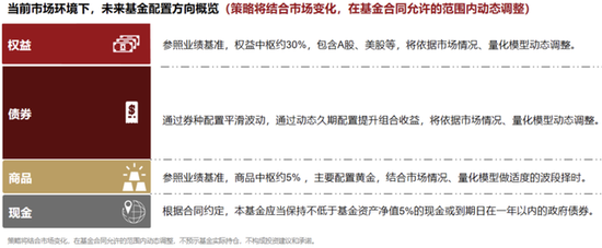 介绍一个多元资产配置工具 第2张 介绍一个多元资产配置工具 第2张