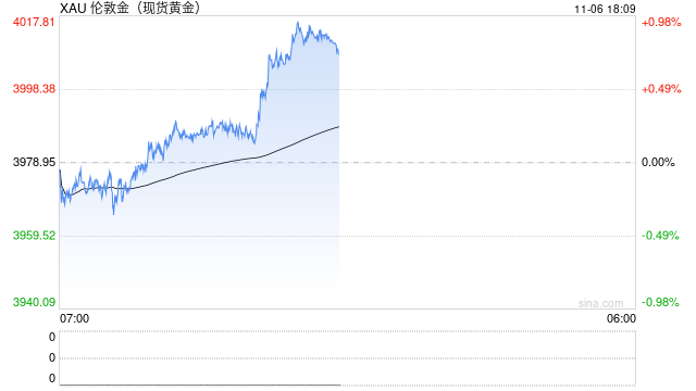 金价一波大涨过后,为何三四线城市金店先撑不住了 第1张 金价一波大涨过后,为何三四线城市金店先撑不住了 第1张