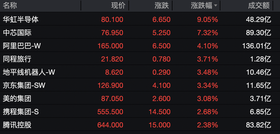 利好突袭！黄金股，集体“嗨了”  第2张