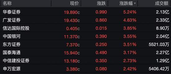 利好突袭！黄金股，集体“嗨了”  第3张