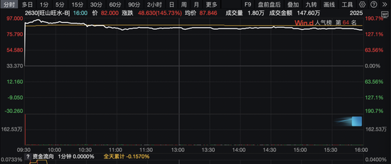 利好突袭！黄金股，集体“嗨了”  第8张